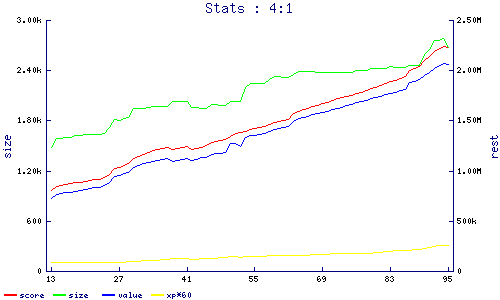 stats