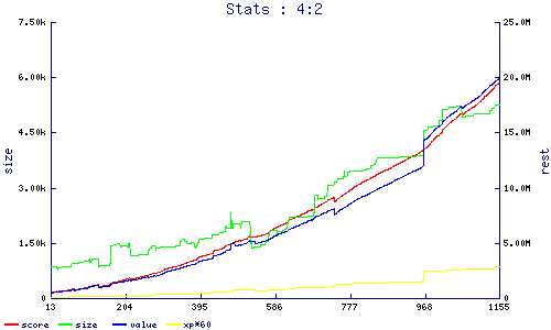 stats