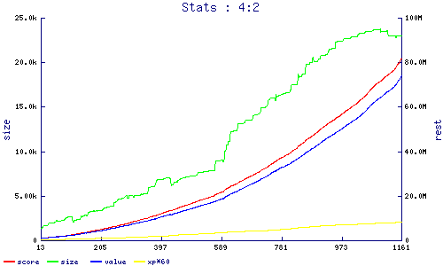 stats