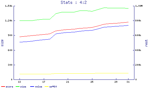 stats
