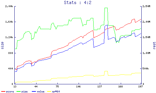 stats