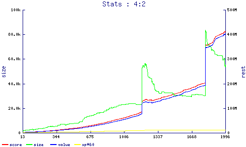 stats