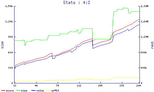stats