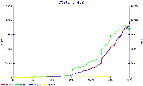 stats