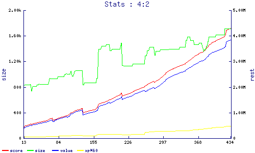stats