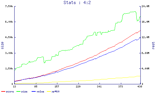 stats