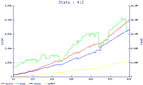 stats