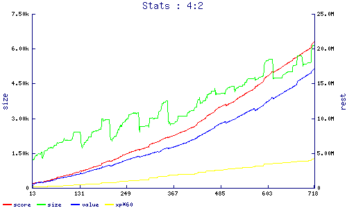stats