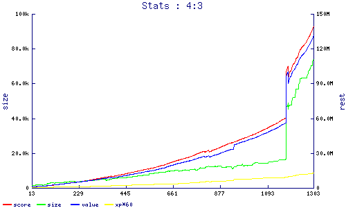 stats