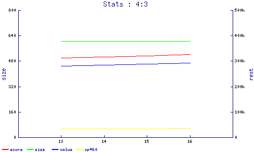 stats