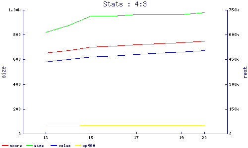 stats