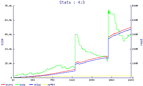 stats