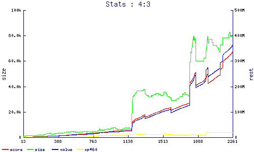 stats