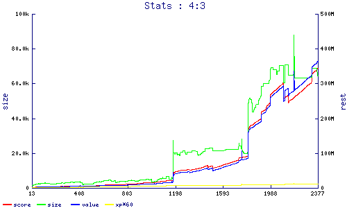 stats