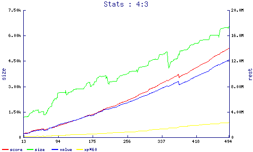stats