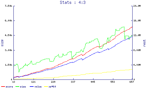 stats