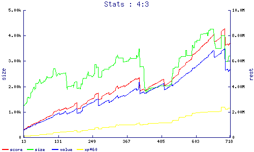 stats