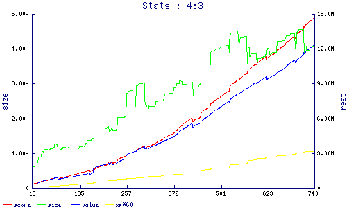 stats