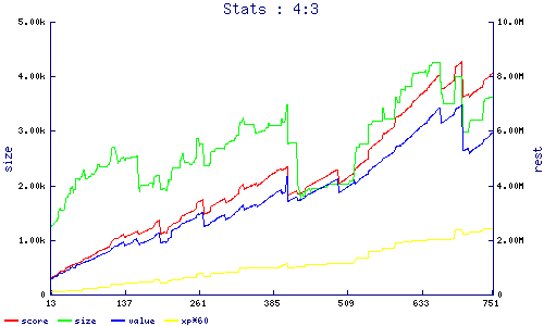 stats