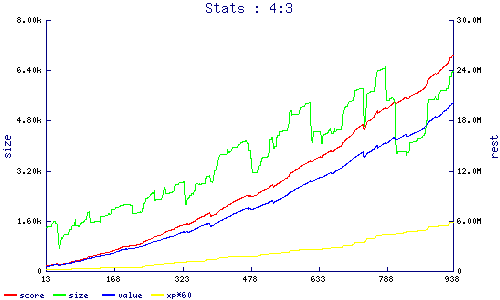 stats