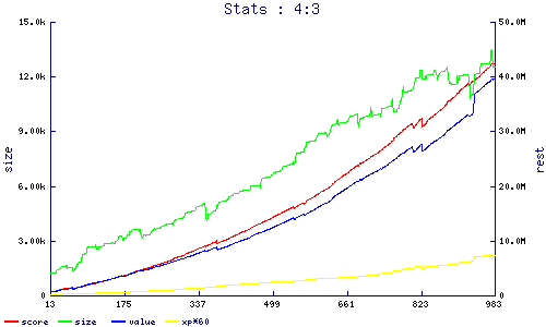 stats