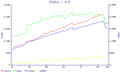 stats