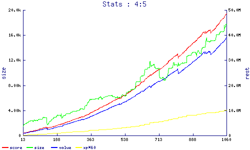 stats