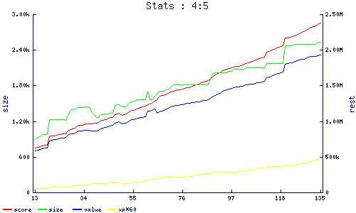 stats