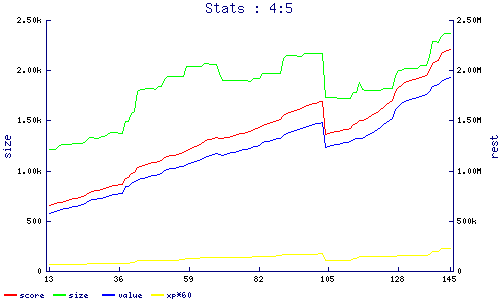 stats