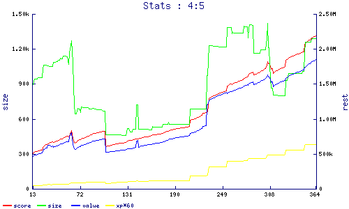 stats