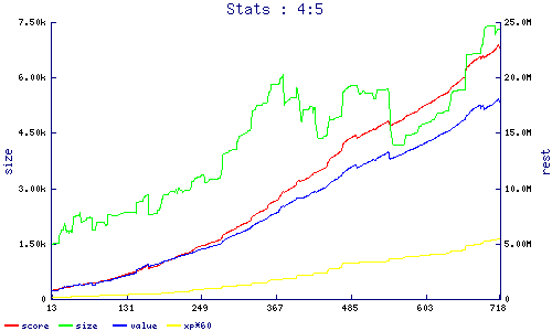 stats