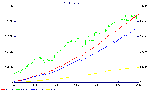 stats