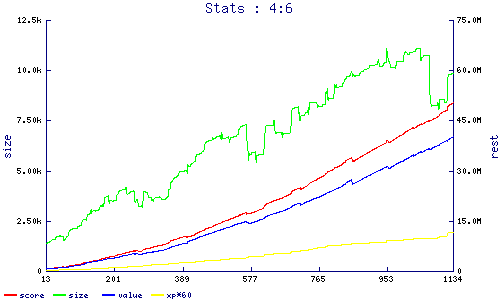 stats