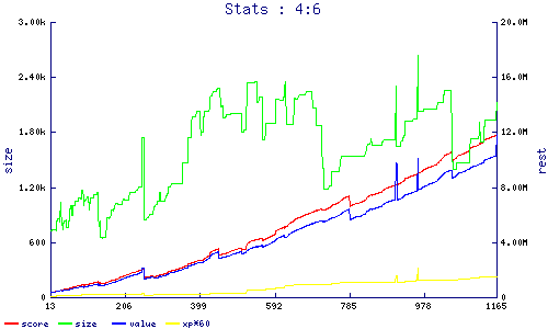 stats