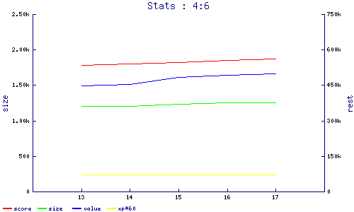 stats
