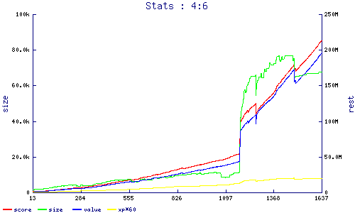 stats