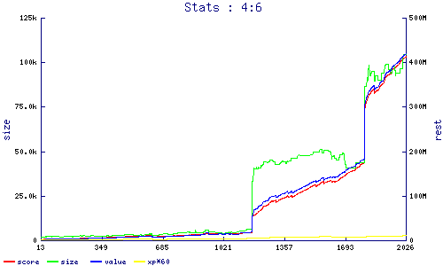 stats