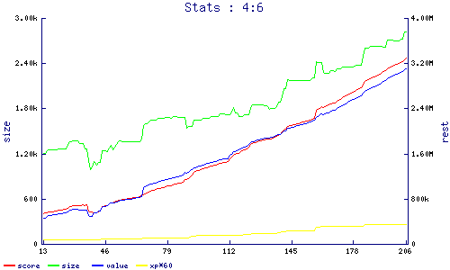 stats