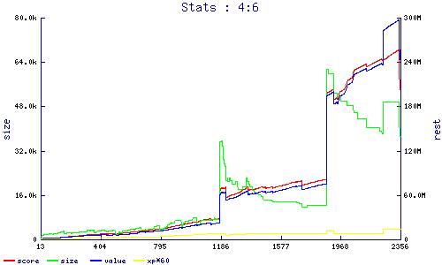stats