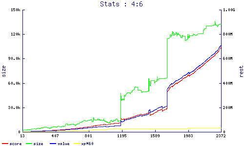 stats