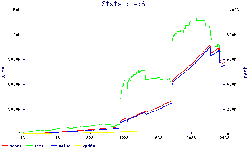 stats