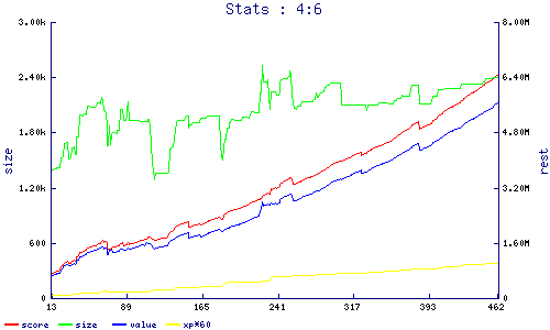 stats