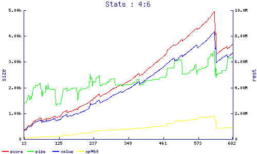 stats
