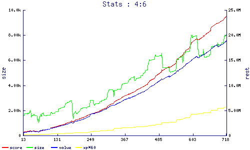 stats