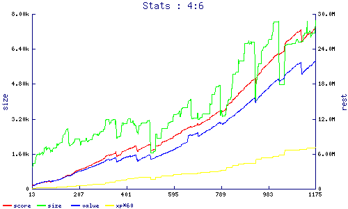 stats