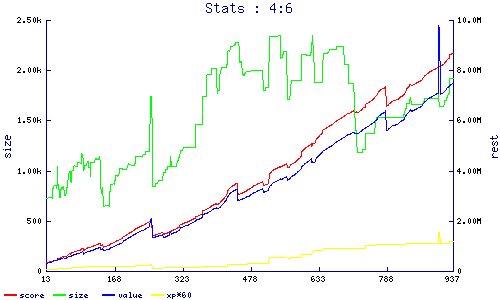 stats
