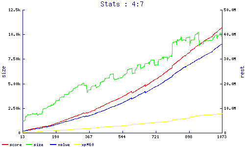 stats
