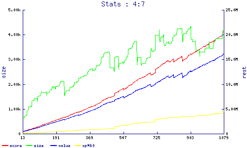 stats