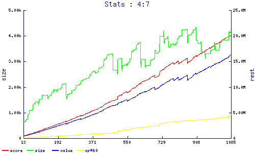 stats
