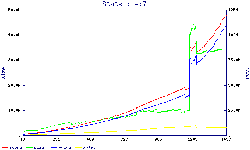 stats
